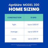 Aprilaire 300 Whole House Self-Contained Evaporative Humidifier - Sizing