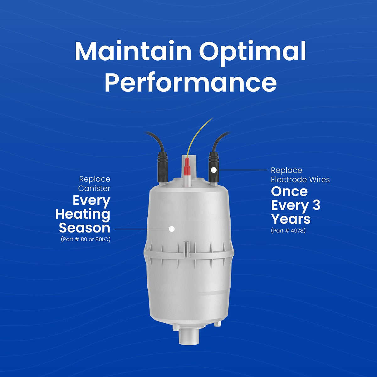 Aprilaire Model 800 Whole House Steam Humidifier - Infographic 1