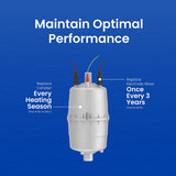 Aprilaire Model 800 Whole House Steam Humidifier - Infographic 1