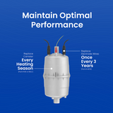 Aprilaire Model 800 Whole House Steam Humidifier - Infographic 1