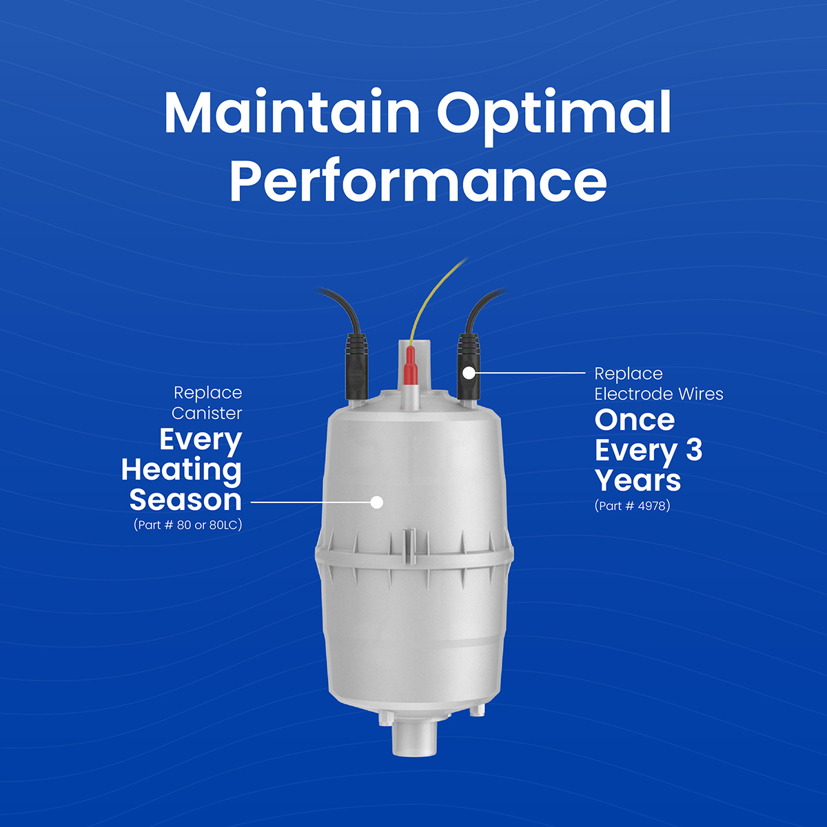 Aprilaire Model 800 Whole House Steam Humidifier - Infographic 1
