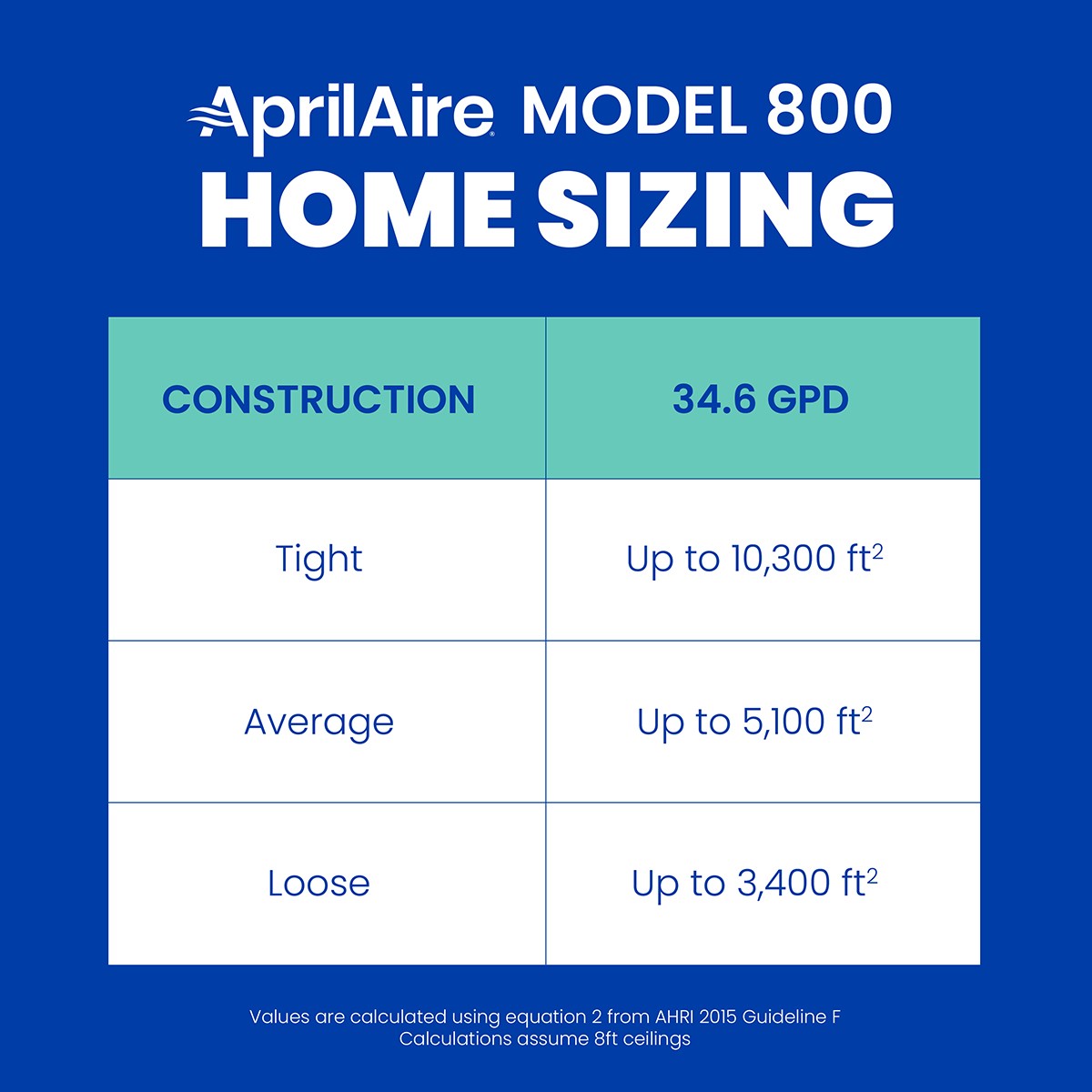 Aprilaire Model 800 Whole House Steam Humidifier - Infographic 2