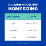 Aprilaire Model 800 Whole House Steam Humidifier - Infographic 2