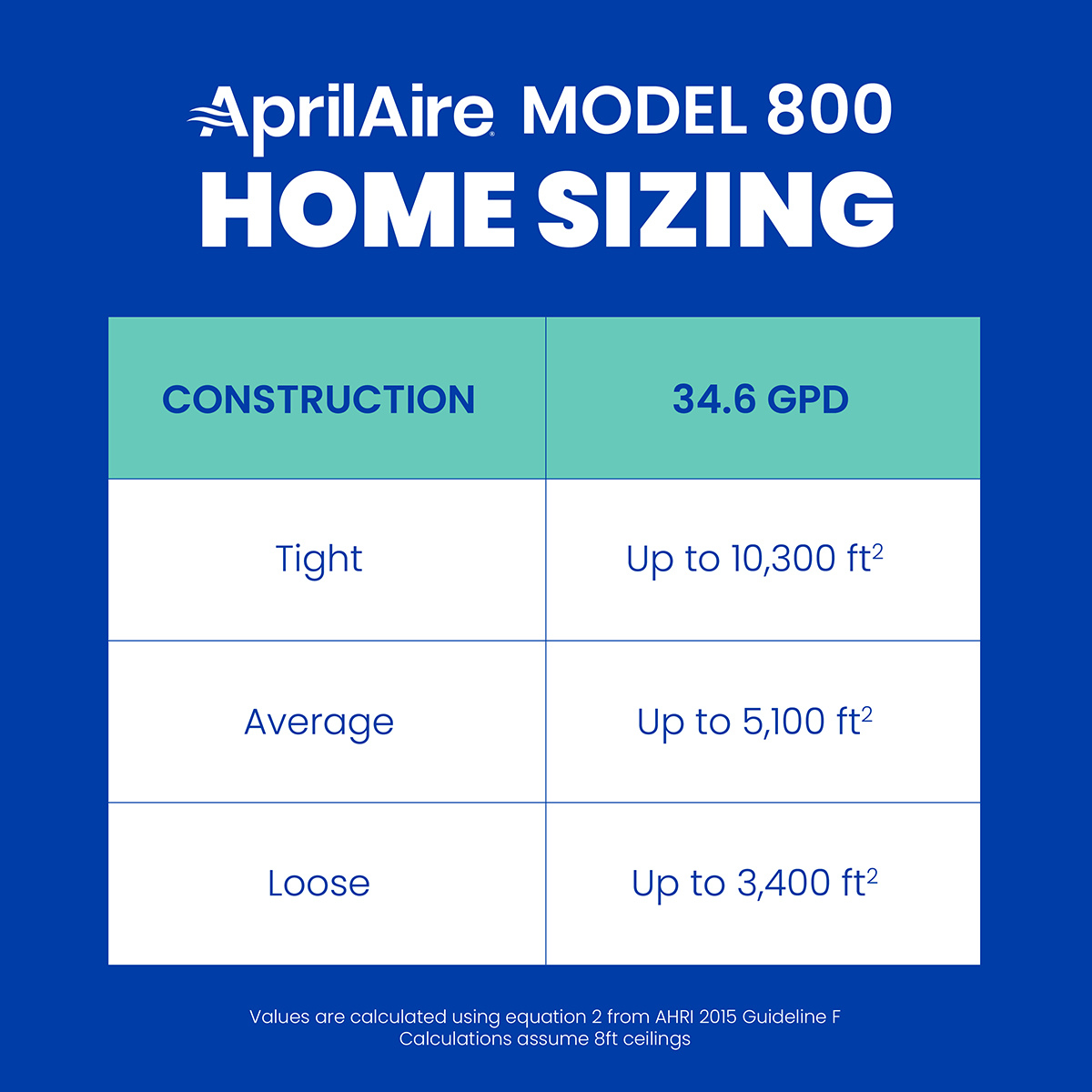 Aprilaire Model 800 Whole House Steam Humidifier - Infographic 2