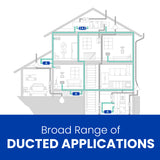 Aprilaire E080 80-Pint Energy Star Dehumidifier - Ducted Applications Infographic
