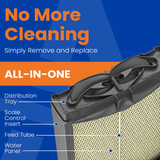 AprilAire HydroCore Water Panel Cartridge for 720 Series Humidifiers - Infographic 1