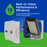 Aprilaire Model 620 Whole House Bypass Evaporative Humidifier