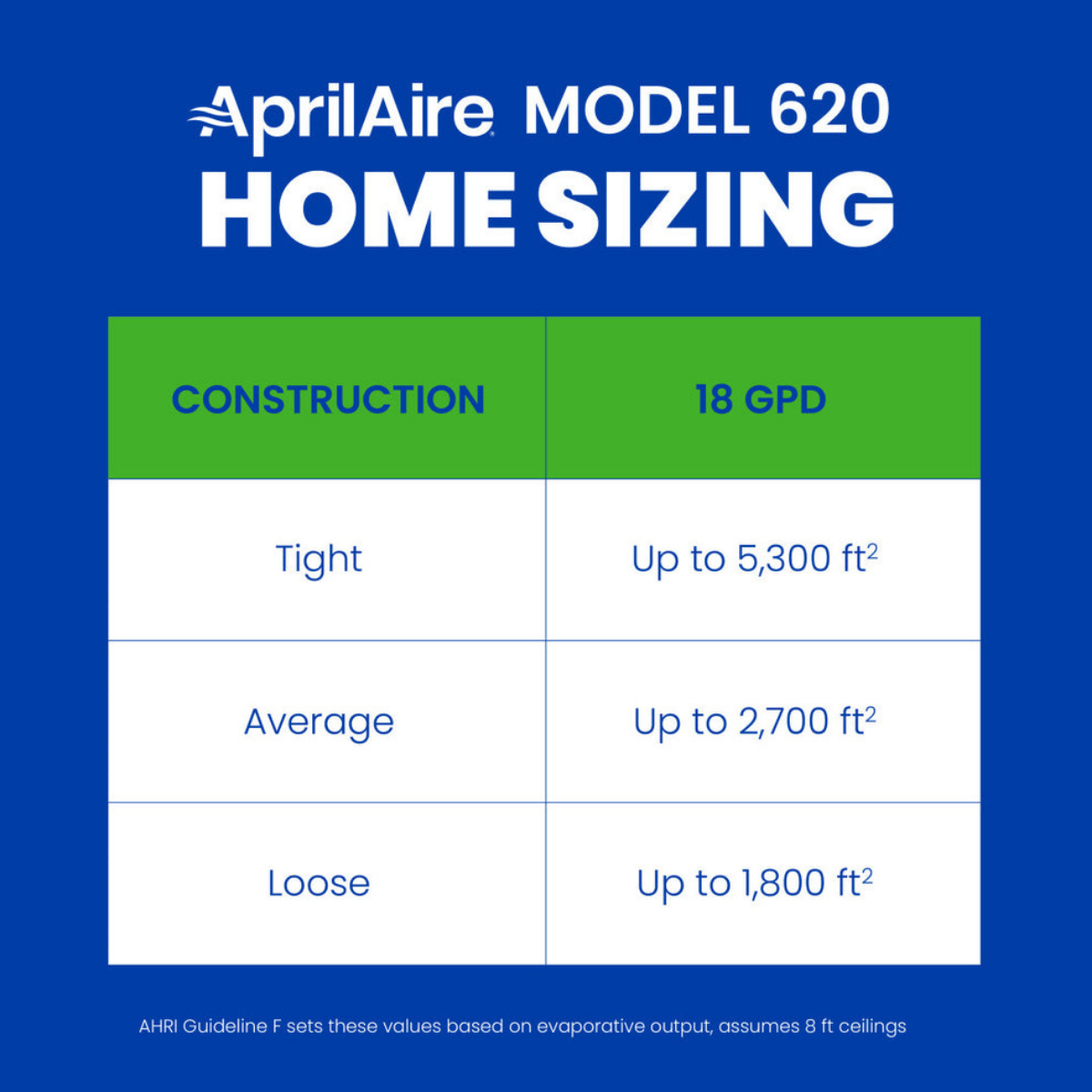 Aprilaire Model 620 Whole House Bypass Evaporative Humidifier