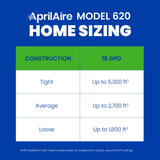 Aprilaire Model 620 Whole House Bypass Evaporative Humidifier