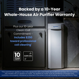 Aprilaire U131/U233 20x20-Inch TriPure 3-Inch Filtration Whole House Media Air Cleaner - Infographic 11