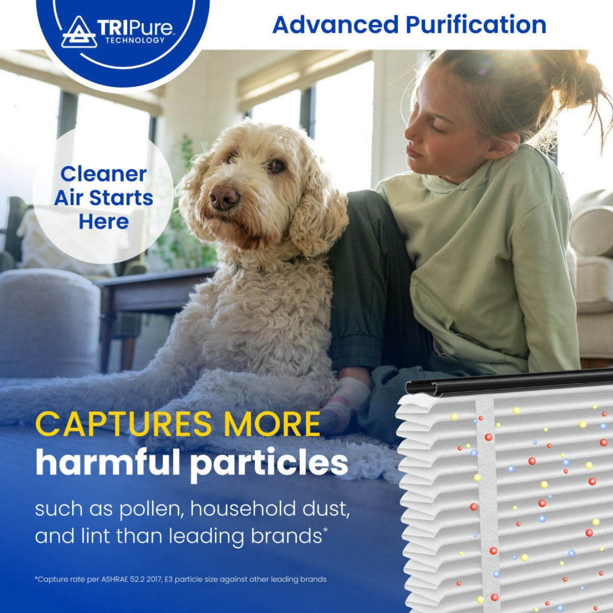 Aprilaire U131/U233 20x20-Inch TriPure 3-Inch Filtration Whole House Media Air Cleaner - Infographic 7