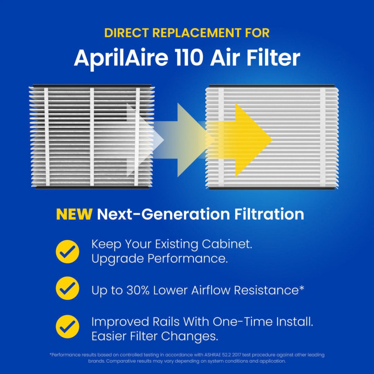Aprilaire UK111/113 16x20x3 in. TriPure Filter + One-Time Upgrade Rail Kit - Infographic 1