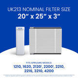 Aprilaire UK211/213 20x25x3 in. TriPure Filter + One-Time Upgrade Rail Kit - Infographic 12