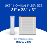 Aprilaire UK511/513 31x28x3 in. TriPure Filter + One-Time Upgrade Rail Kit - Infographic 6