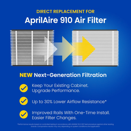 Aprilaire UK911/913 25x20x3 in. TriPure Filter + One-Time Upgrade Rail Kit - Infographic 1