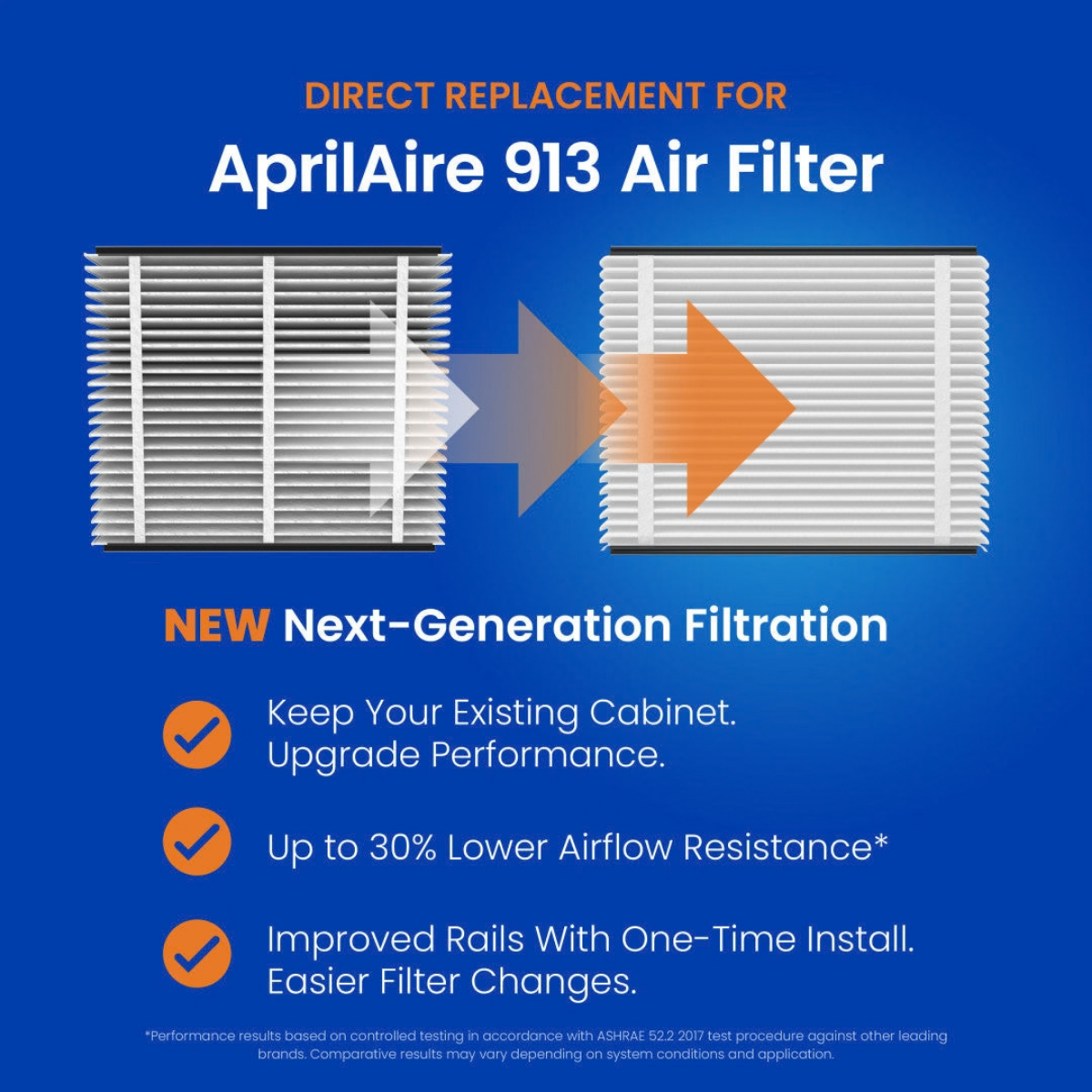 Aprilaire UK911/913 25x20x3 in. TriPure Filter + One-Time Upgrade Rail Kit - Infographic 9