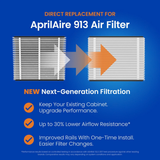 Aprilaire UK911/913 25x20x3 in. TriPure Filter + One-Time Upgrade Rail Kit - Infographic 9