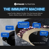 Austin Air Immunity Machine Replacement Filter - Infographic 1