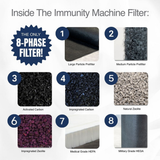 Austin Air Immunity Machine Replacement Filter - Infographic 2