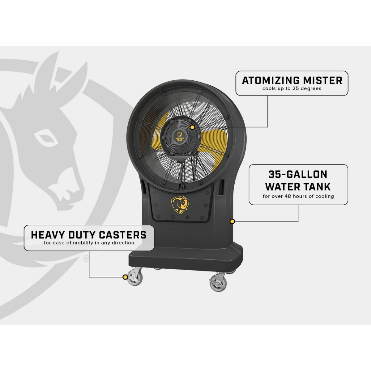 Big Ass Fans Torrent 30 in. 6874 CFM Portable Atomized Misting Fan - Infographic