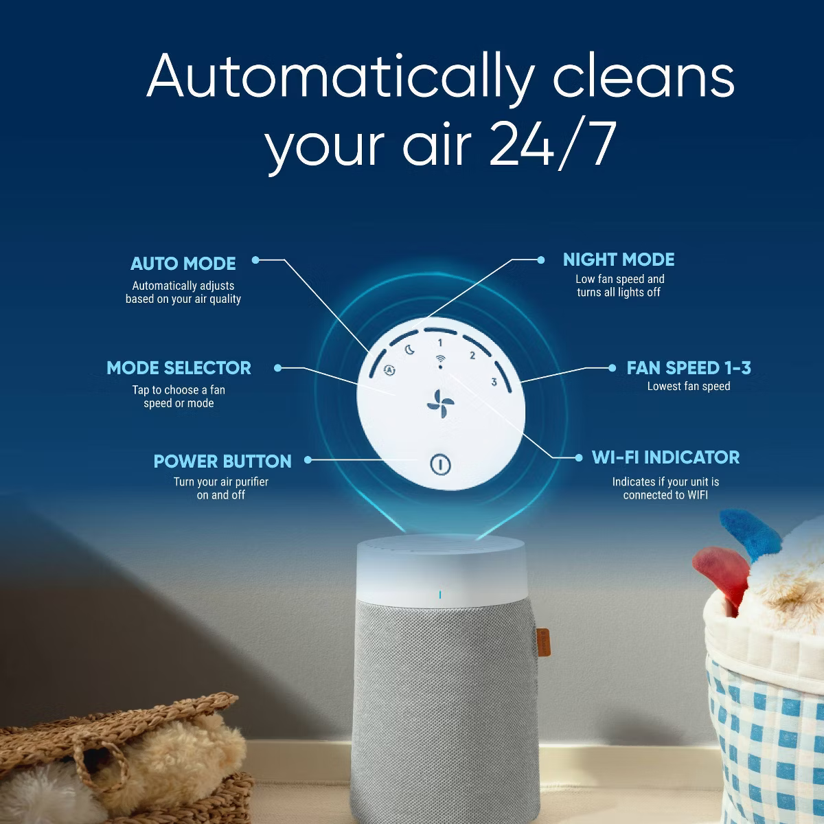 Blueair Blue Pure 511i Max Air Purifier - Infographic 3