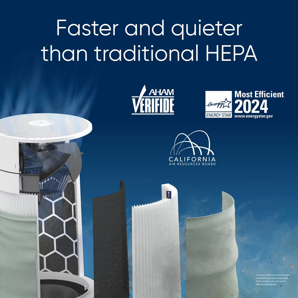 Blueair Blue Pure 511i Max Air Purifier - Infographic 5