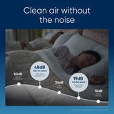 Blueair Blue Pure 511i Max Air Purifier - Infographic 6