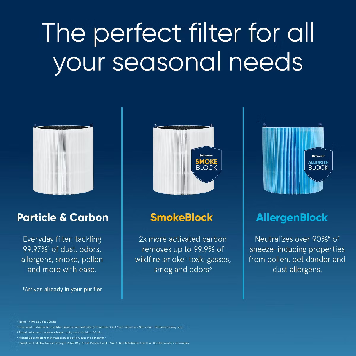 Blueair Blue Pure 511i Air Purifier - Thumbnail 5