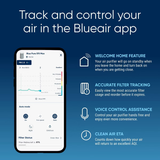 Blueair Blue Pure 511i Max Air Purifier - Infographic 9