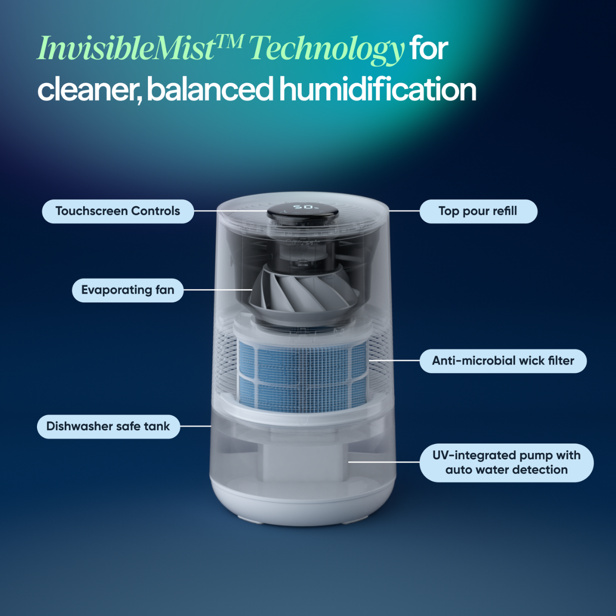 Blueair InvisibleMist Smart Evaporative Humidifier - Infographic 4