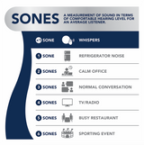 Broan QTXEG80 Bathroom Exhaust Fan - Infographic