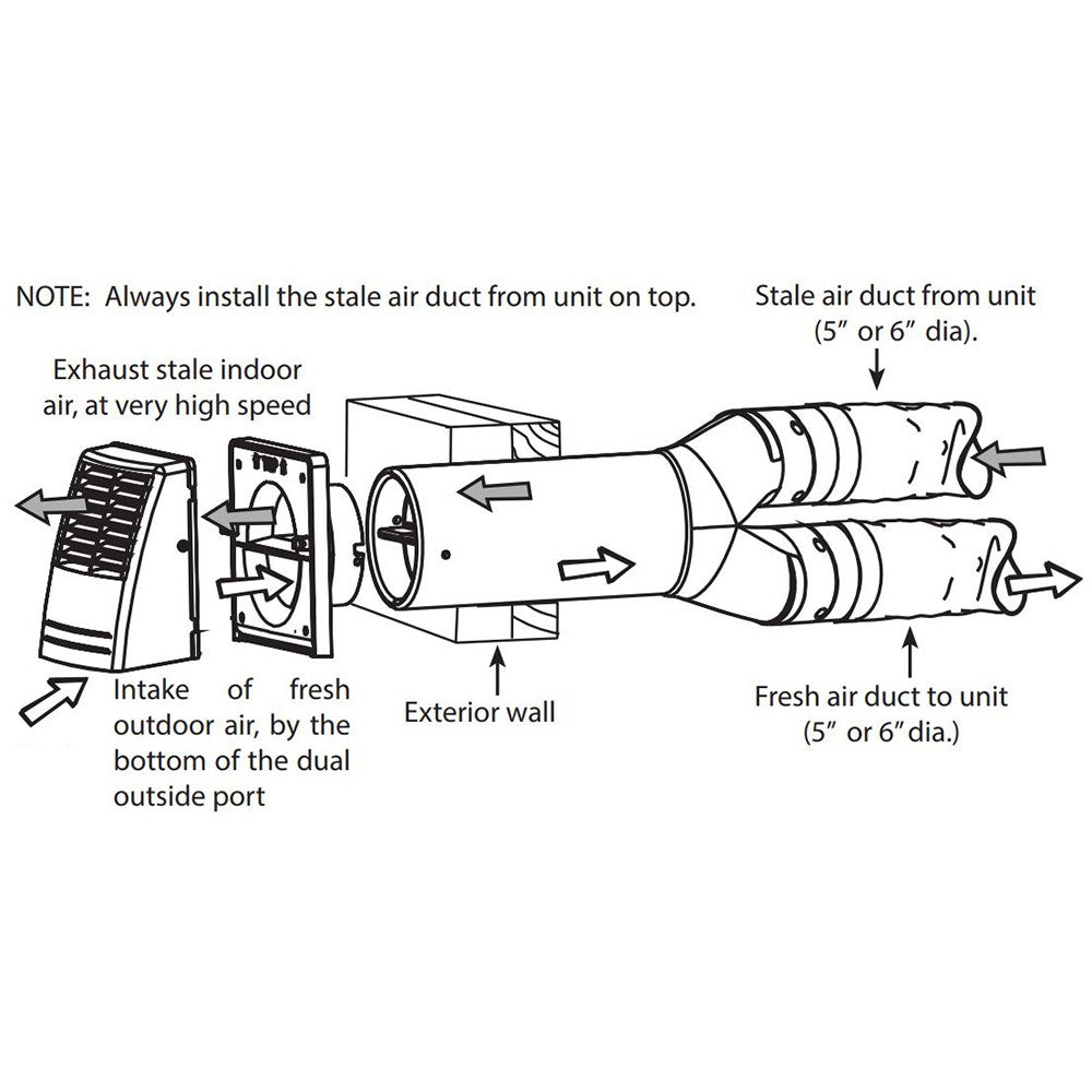 Broan VTYIK1 Tandem Transition Kit - for ERV/HRV 110 CFM or less