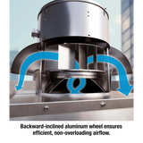 Canarm Spun Aluminum Direct Drive Downblast Exhauster - Infographic 3