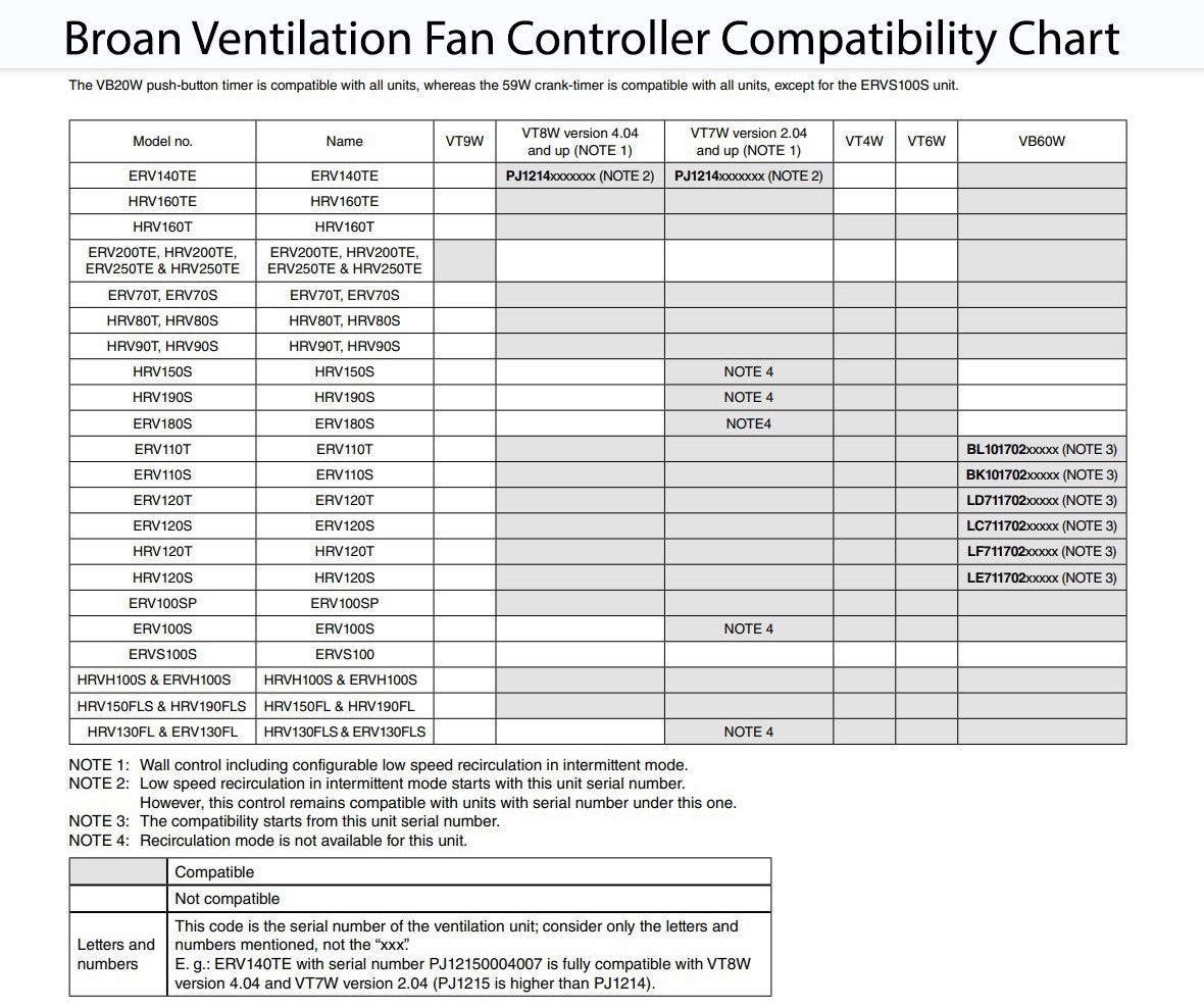 Broan Ventilation Fan Controller Compatibility Chart
