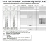Broan Ventilation Fan Controller Compatibility Chart