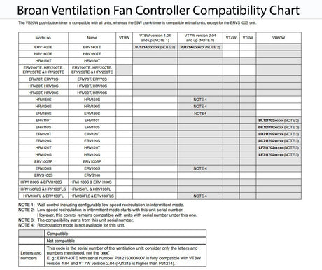 Broan Ventilation Fan Controller Compatibility Chart