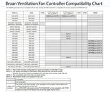 Broan Ventilation Fan Controller Compatibility Chart
