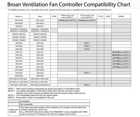 Broan Ventilation Fan Controller Compatibility Chart