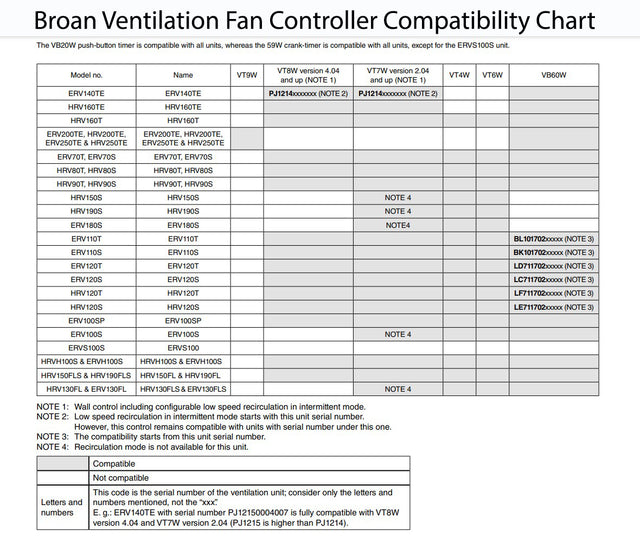 Broan Ventilation Fan Controller Compatibility Chart