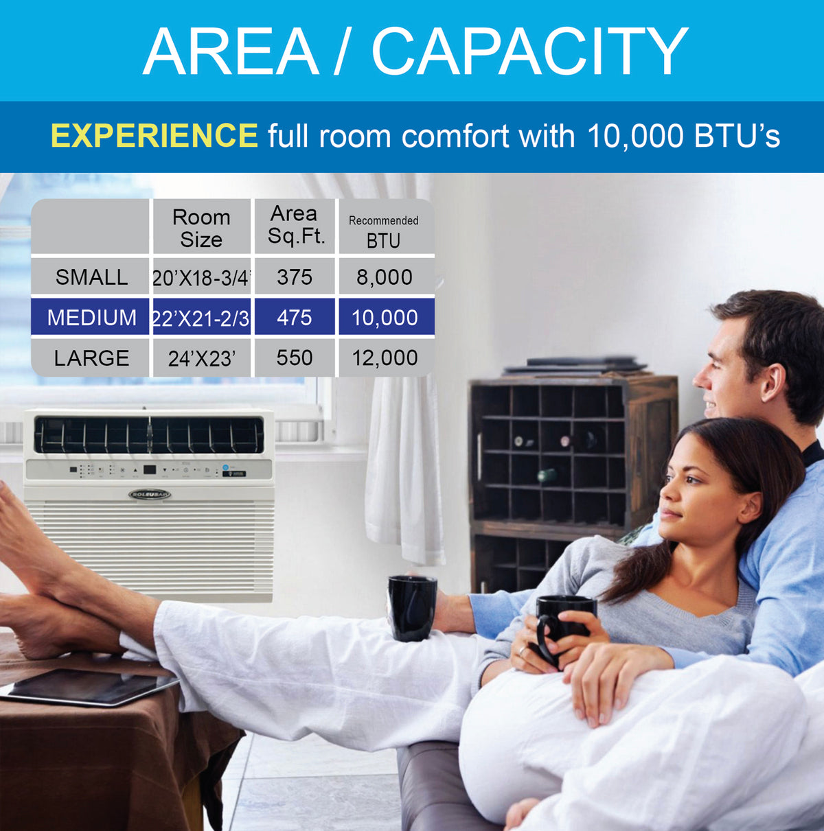 A window air conditioner with a large informational chart in the upper left and a couple relaxing in a living room below. The chart lists room sizes, area square feet, recommended BTUs.