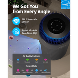 Coway Airmega 100 HEPA Air Purifier - Infographic 5
