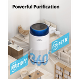 Coway Airmega 100 HEPA Air Purifier White - Infographic 3
