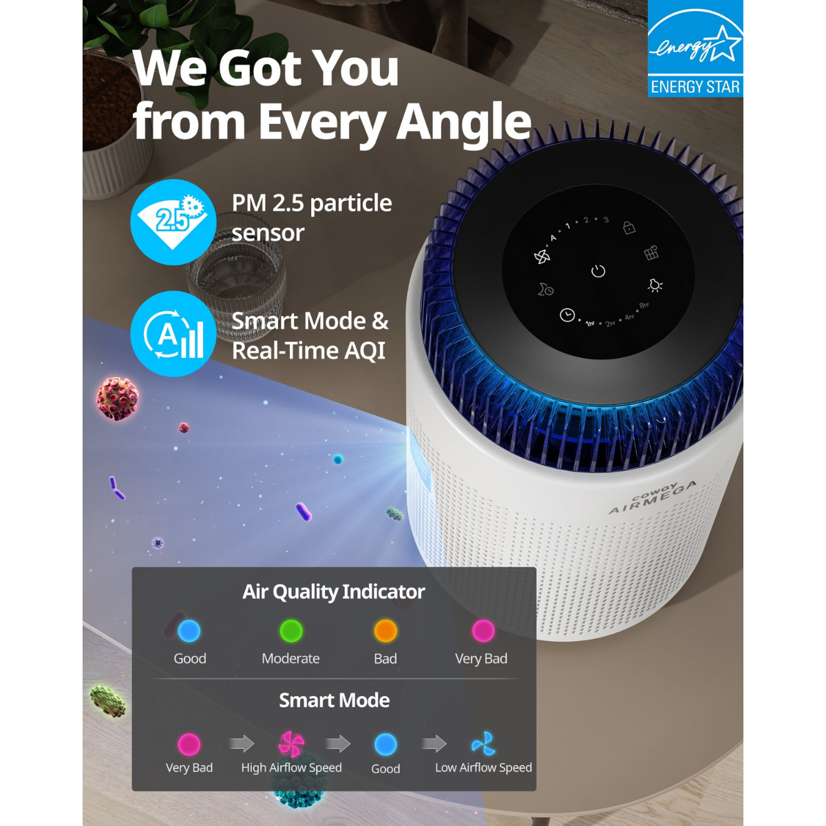 Coway Airmega 100 HEPA Air Purifier White - Infographic 5