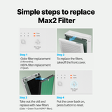 Coway Airmega 150 & 160 HEPA Filter Set - Infographic 4