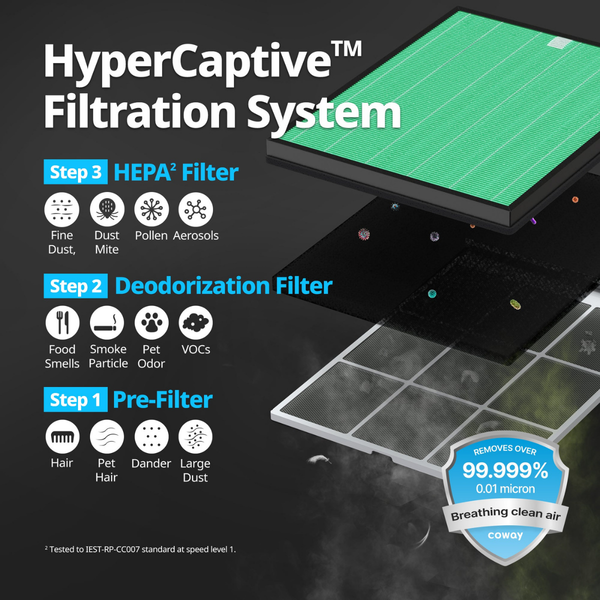 Coway Airmega 150 & 160 HEPA Filter Set - Infographic 5