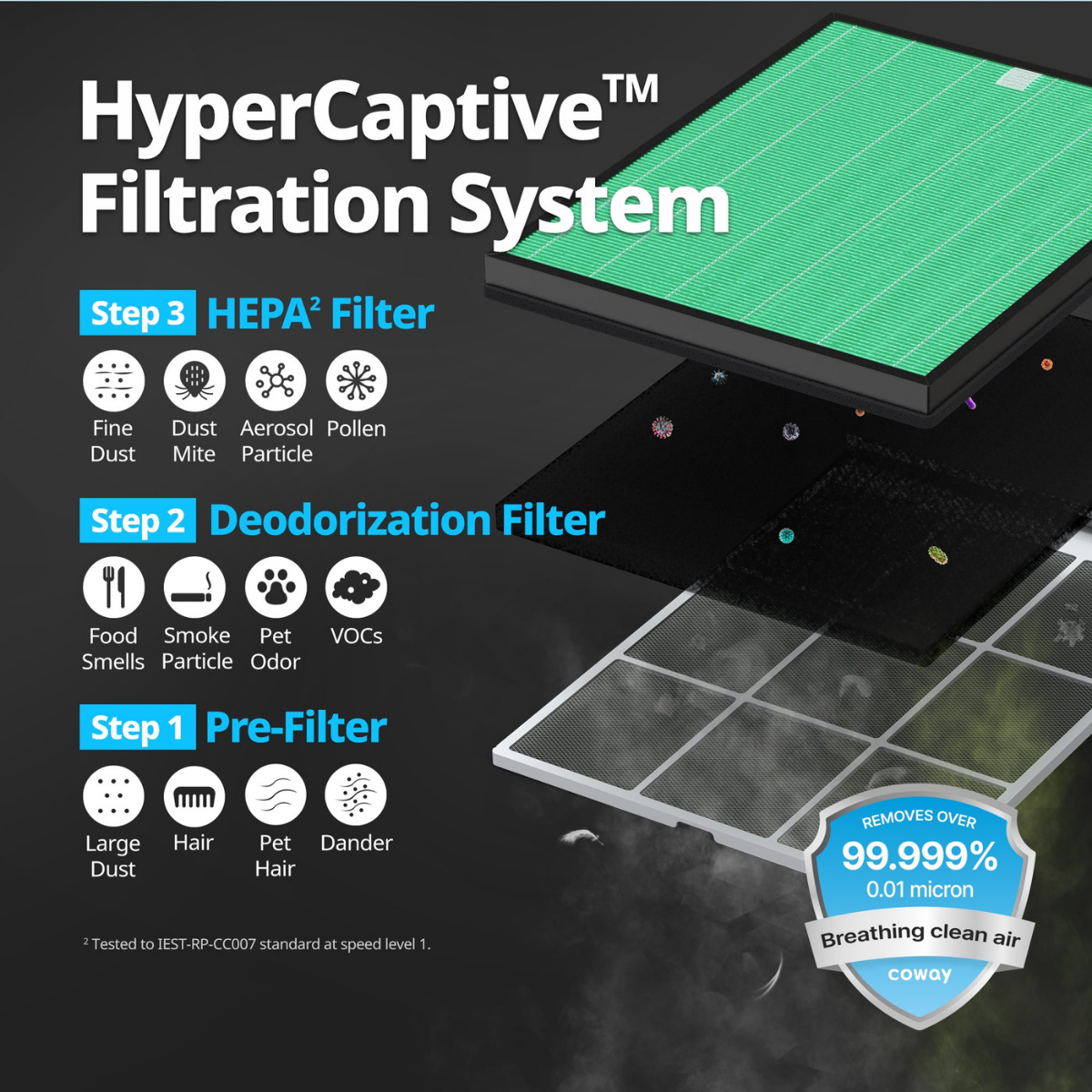 Coway Airmega 160 HEPA Air Purifier - Infographic 1