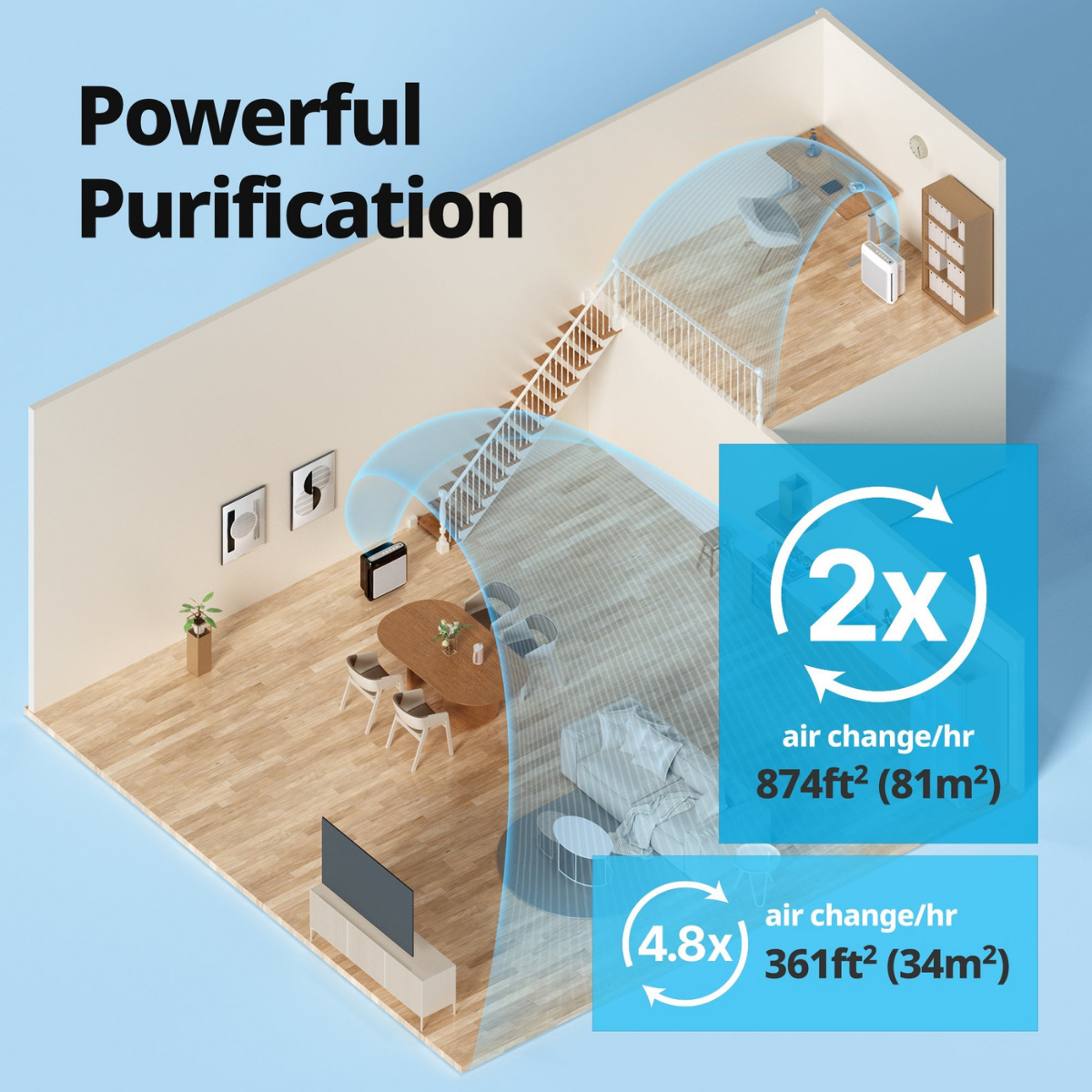 Coway Airmega 200M HEPA Air Purifier Black - Infographic 2