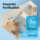 Coway Airmega 200M HEPA Air Purifier Black - Infographic 2
