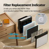 Coway Airmega 200M HEPA Air Purifier Black - Infographic 3