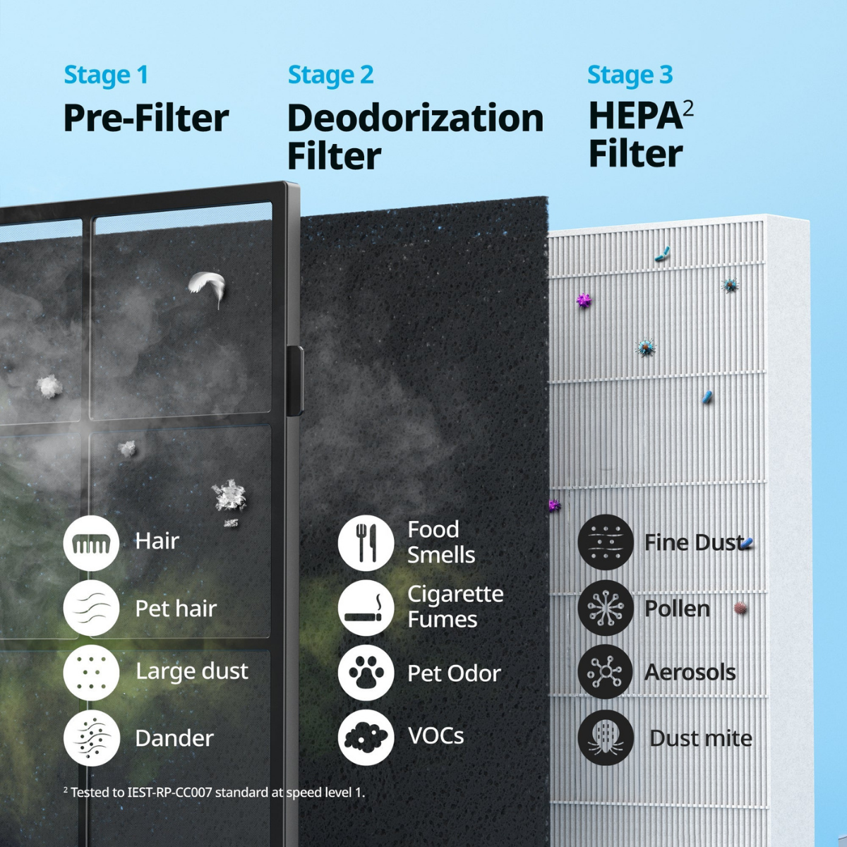 Coway Airmega 200M HEPA Air Purifier Black - Infographic 5